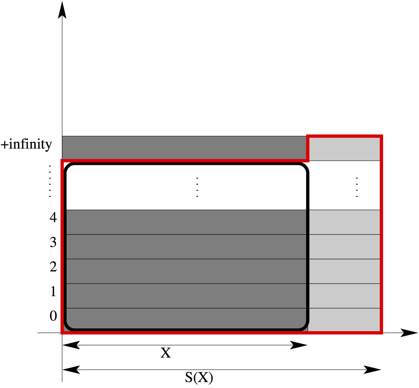 sobrification_remainder